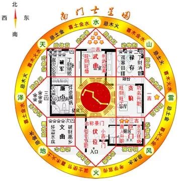 禍害化解|八宅風水吉兇方位解析——伏位方